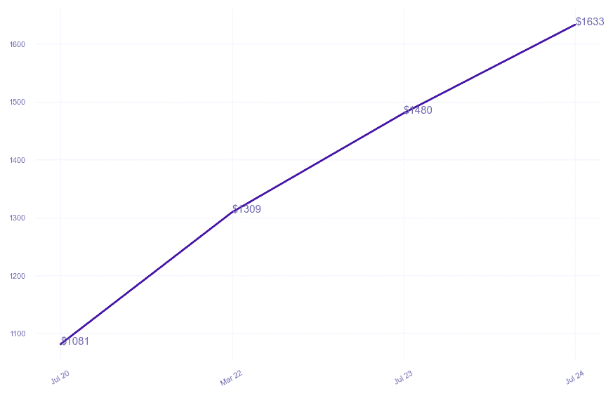 chart_img