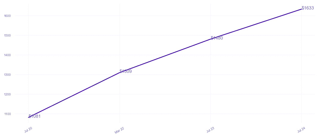 chart_img