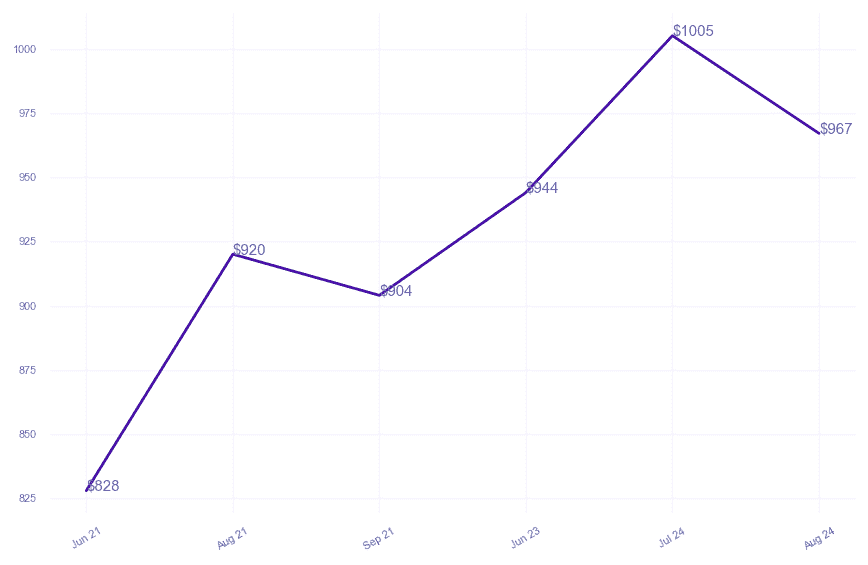 chart_img