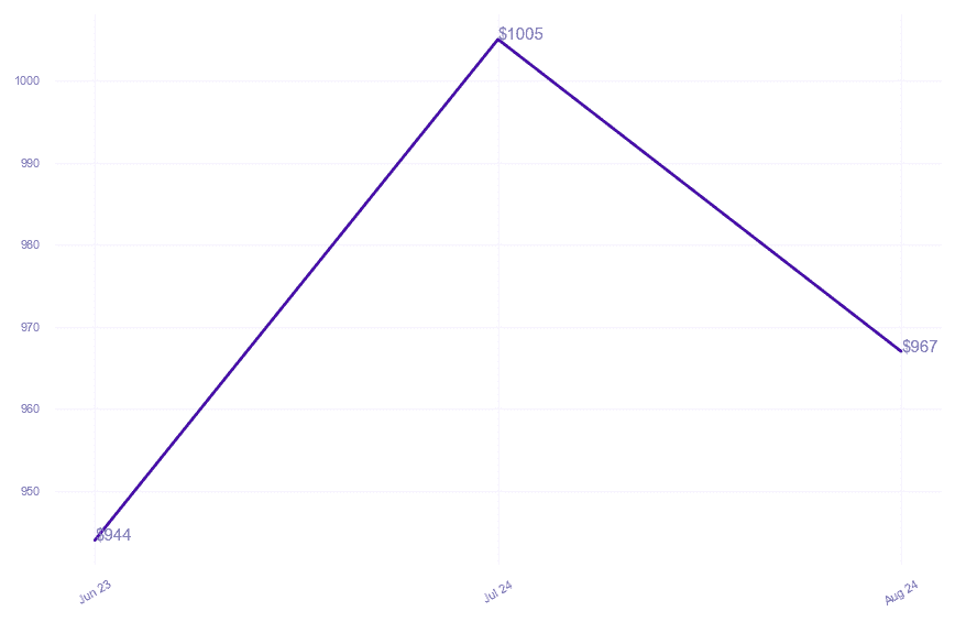 chart_img