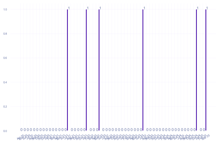 value_img