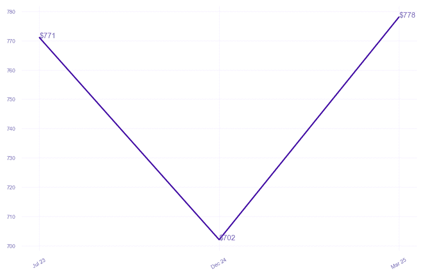 chart_img