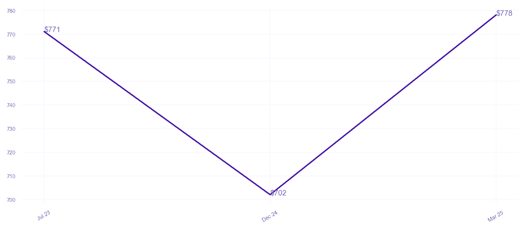 chart_img