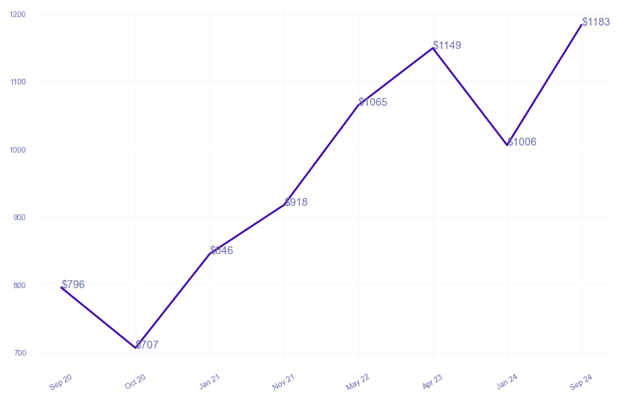 chart_img