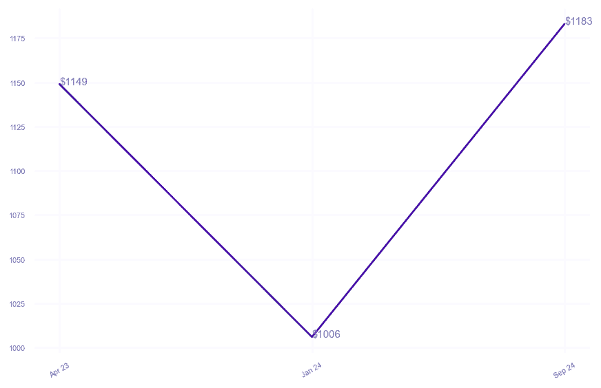 chart_img