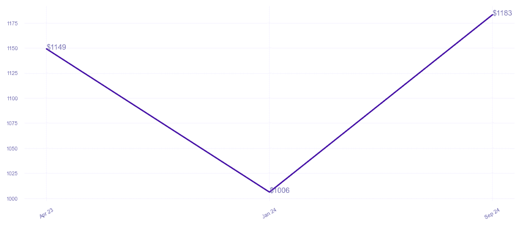 chart_img