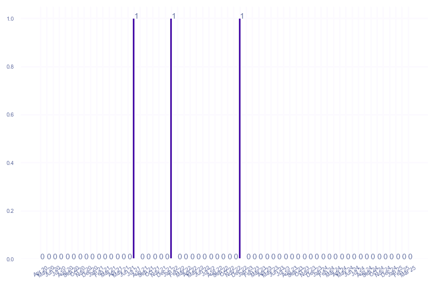 value_img