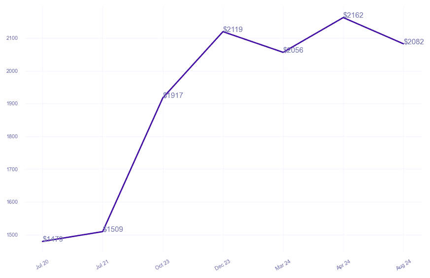 chart_img