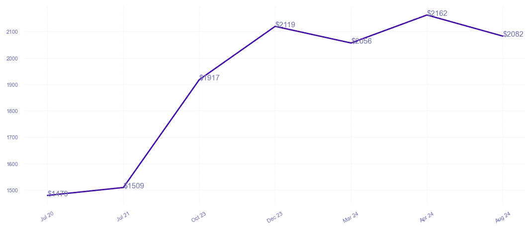 chart_img