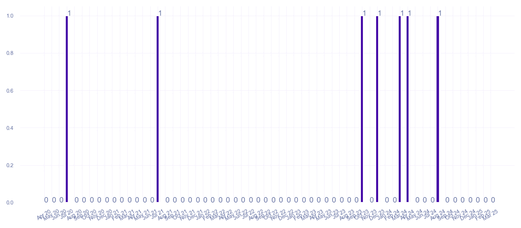 value_img