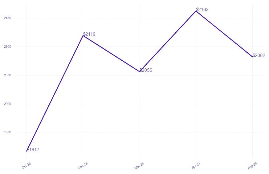 chart_img