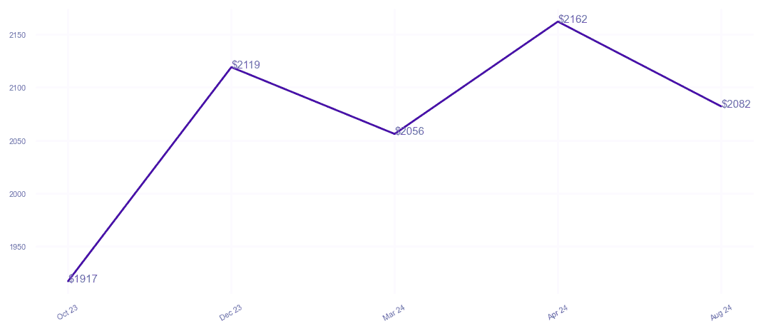 chart_img
