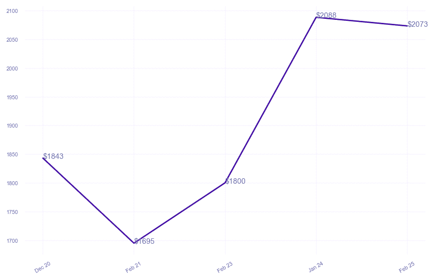 chart_img