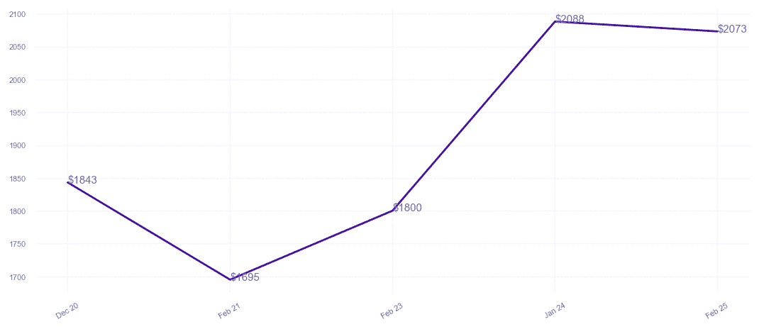 chart_img