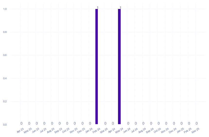 value_img