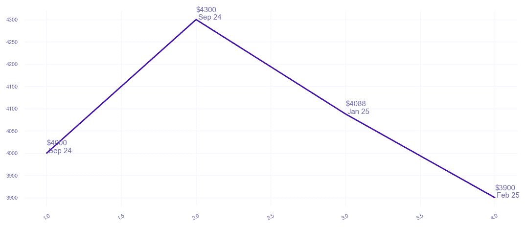 chart_img