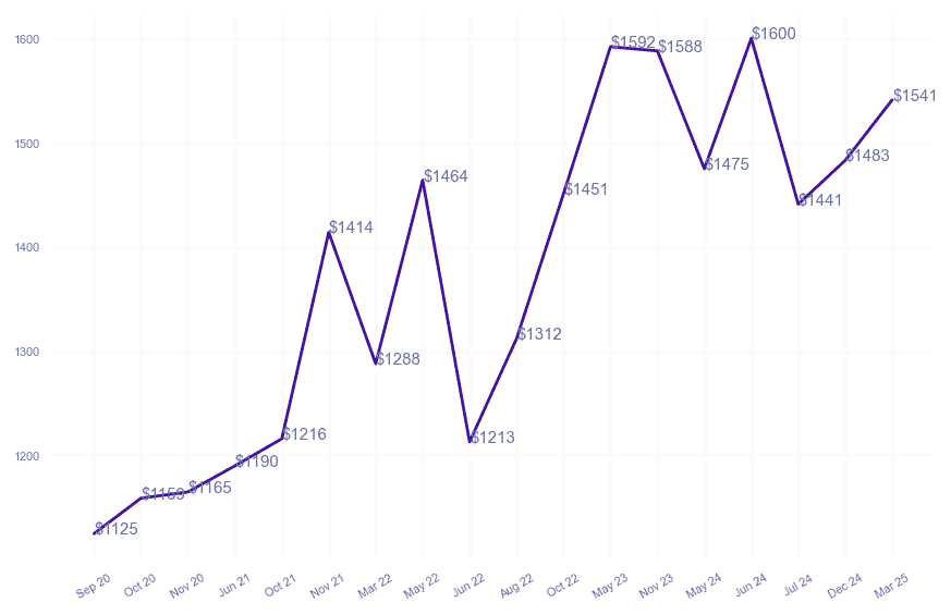 chart_img