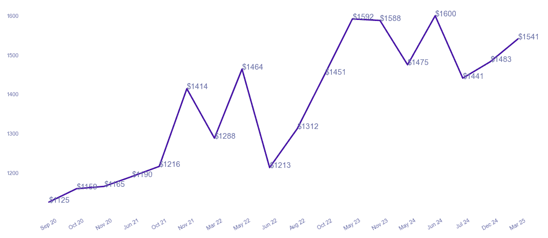 chart_img