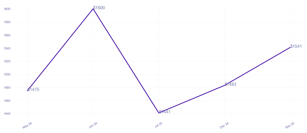 chart_img
