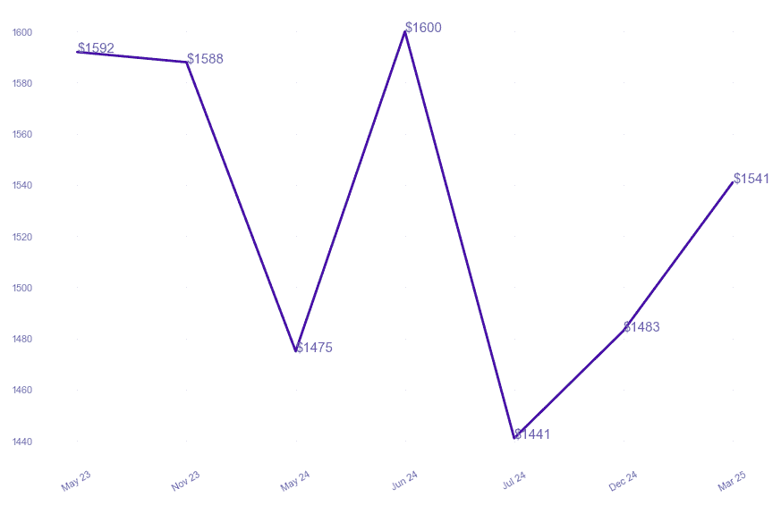 chart_img