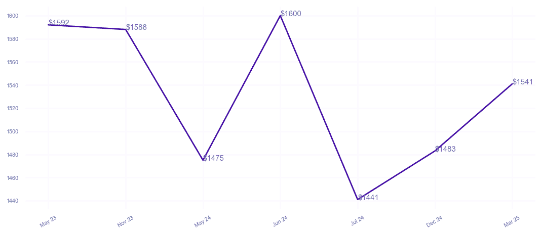 chart_img