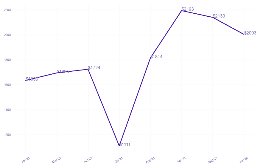 chart_img
