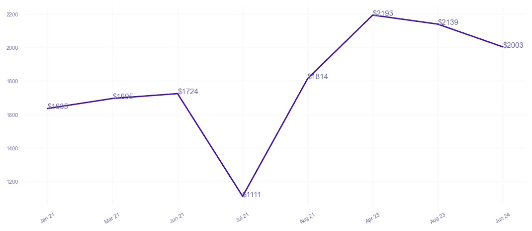 chart_img