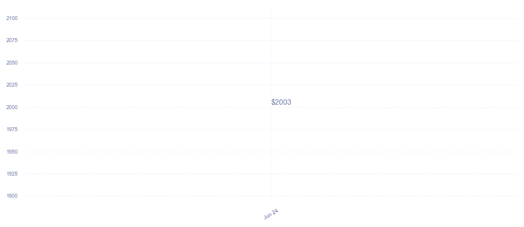 chart_img