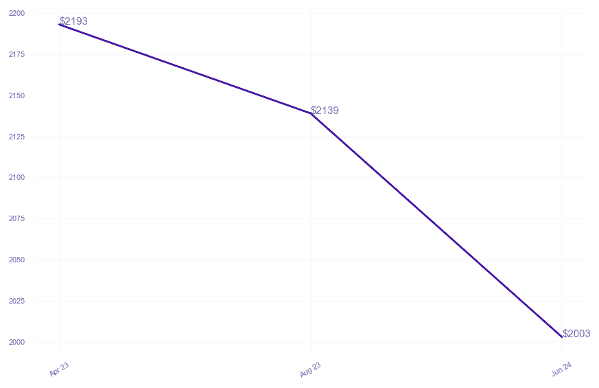chart_img
