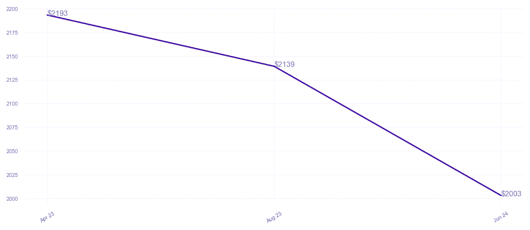 chart_img