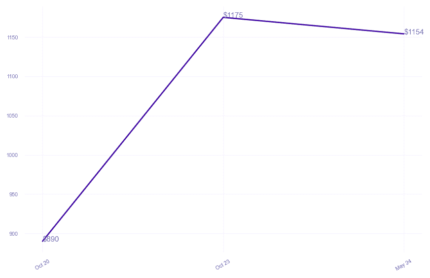 chart_img