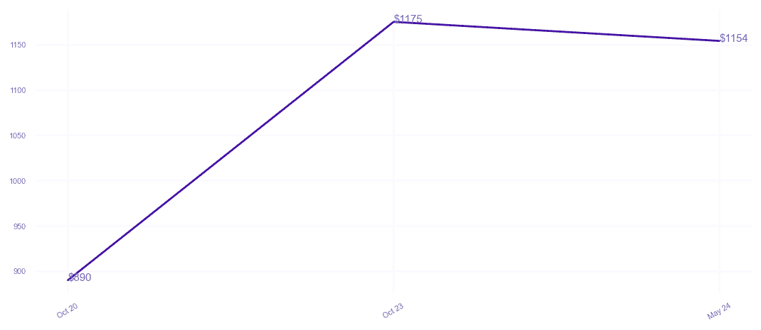 chart_img
