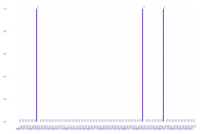 value_img