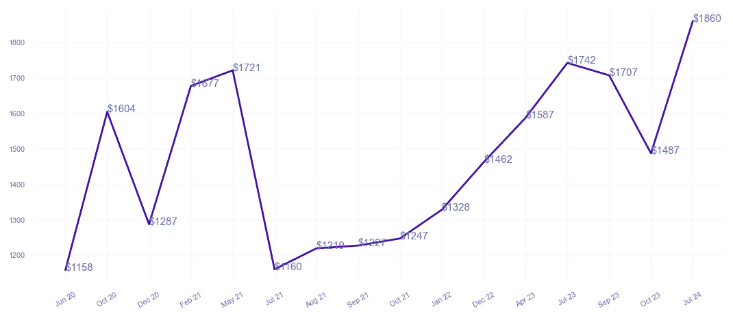 chart_img