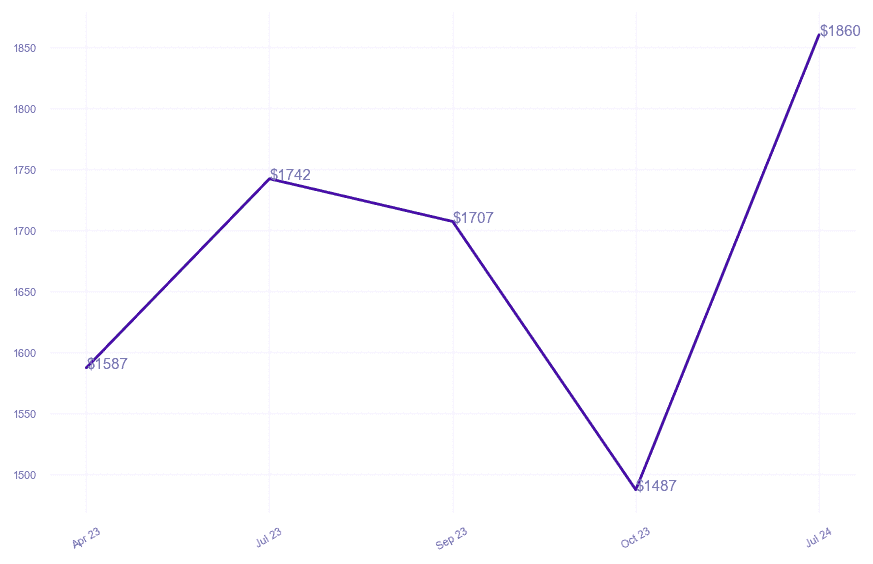 chart_img