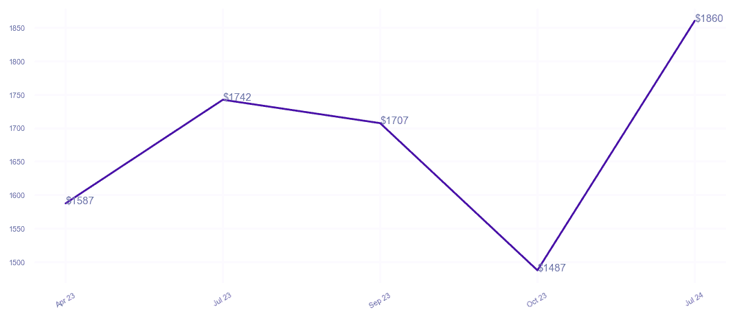 chart_img