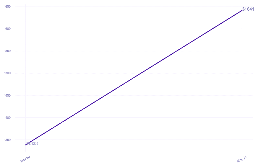 chart_img