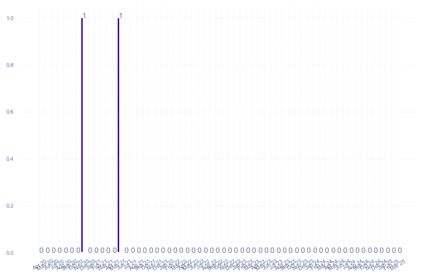 value_img