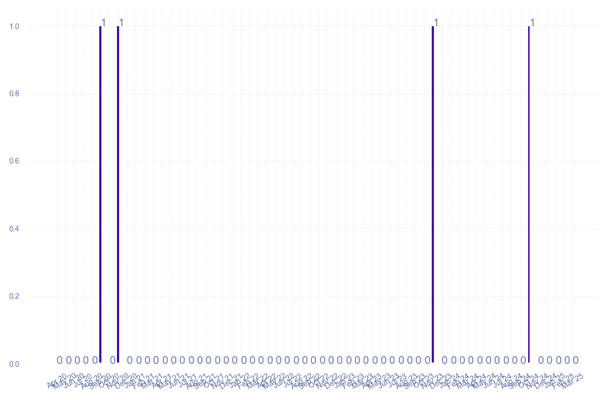 value_img