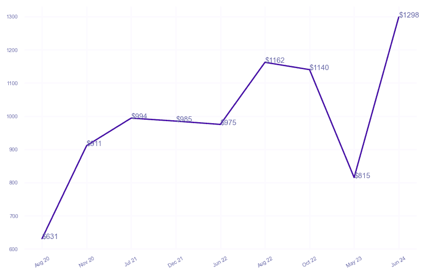 chart_img