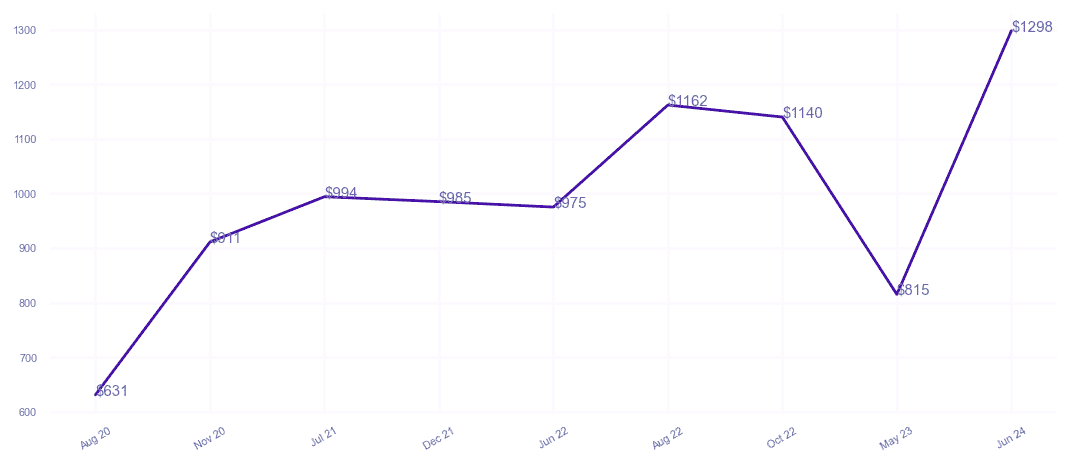 chart_img