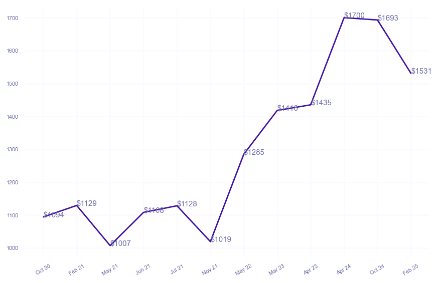 chart_img