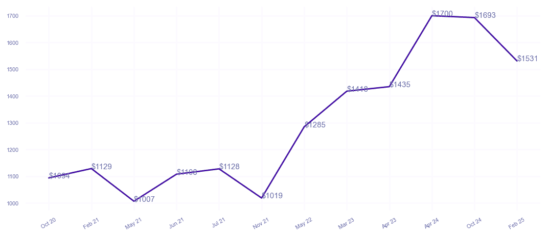 chart_img