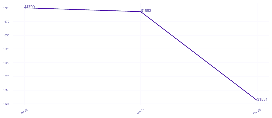 chart_img