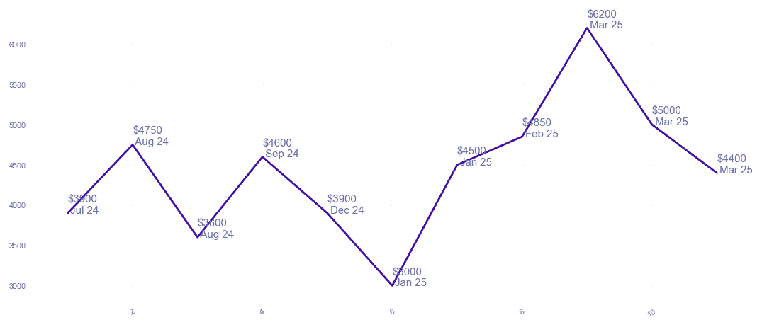 chart_img