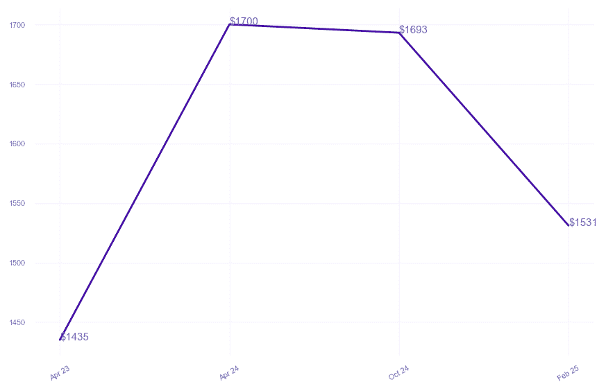 chart_img