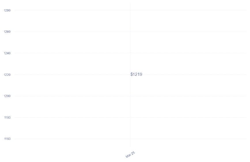 chart_img