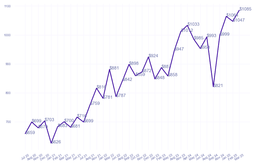 chart_img