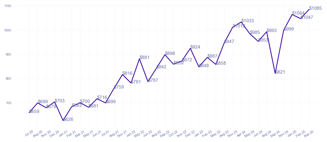 chart_img