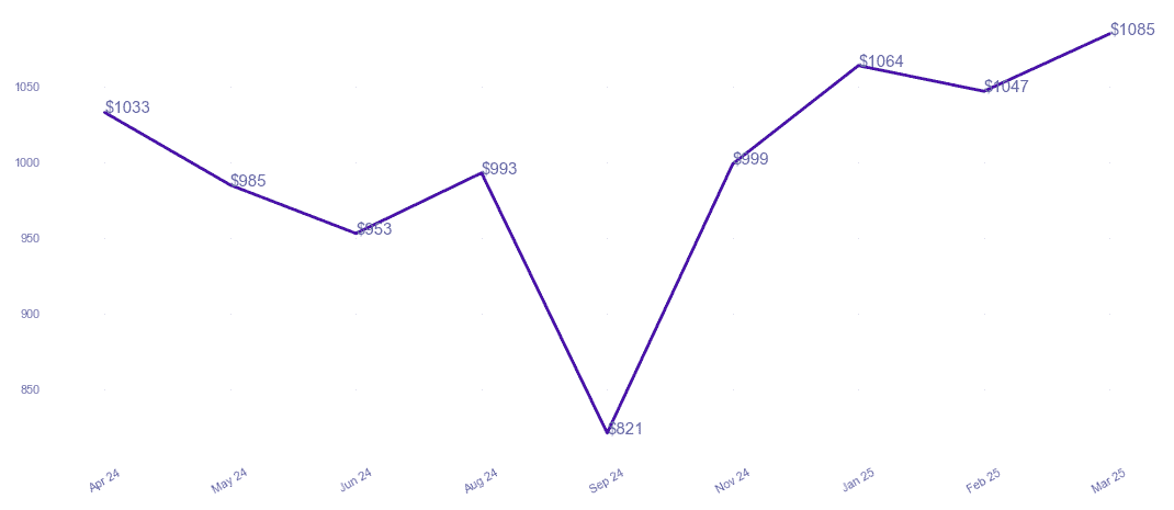 chart_img
